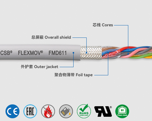 FMD611 Data cables
