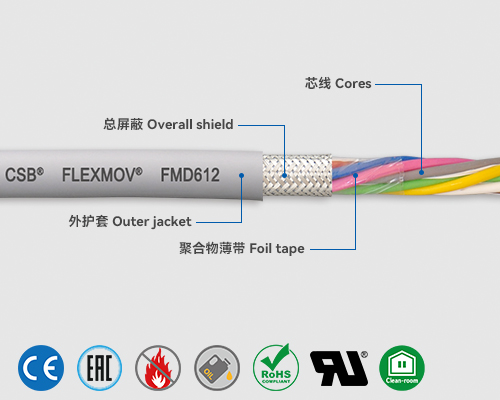 FMD612 Data cables