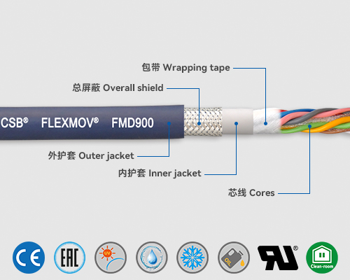 FMD900 Data cables