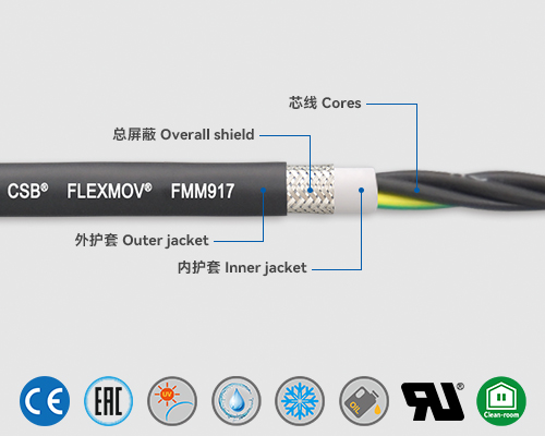 FMM917 Motor cables