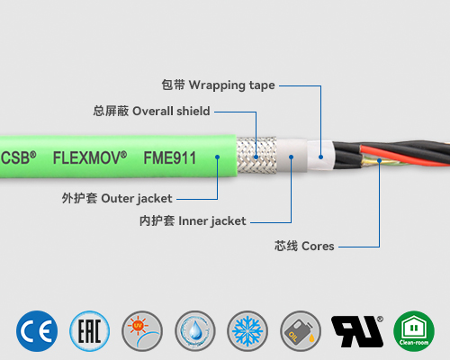 FME911 Measuring system cables