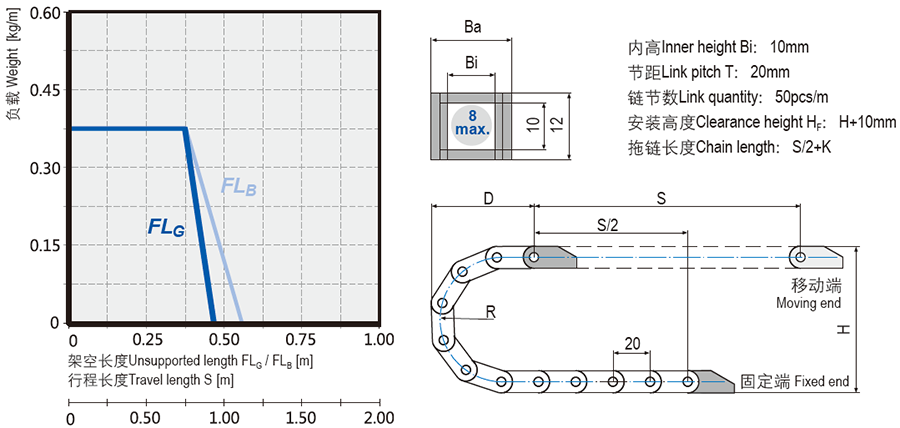 Micro cable chains installation dimensions