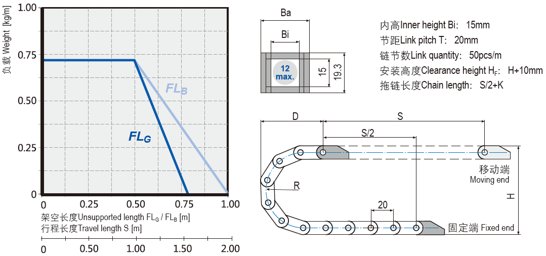 ESD micro cable chains installation dimensions