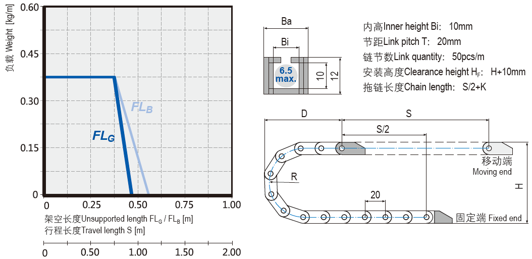 Micro cable chains installation dimensions
