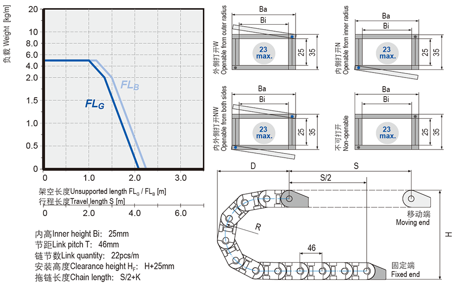 Universal cable chains installation dimensions
